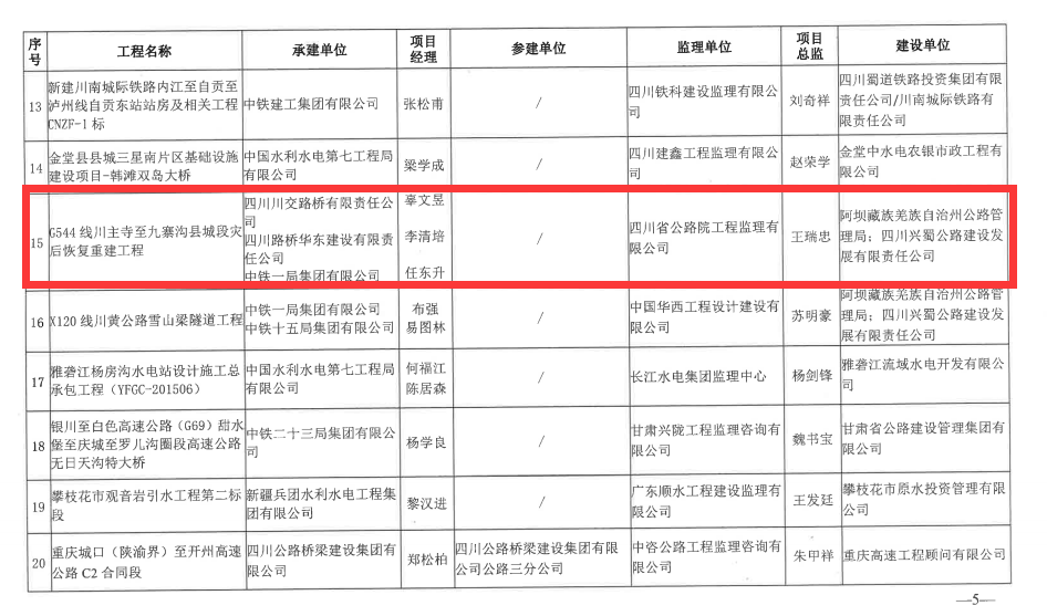 喜報(bào)！G544川主寺至九寨溝縣城段災(zāi)后恢復(fù)重建工程榮獲 四川省建設(shè)工程“天府杯”金獎(jiǎng)